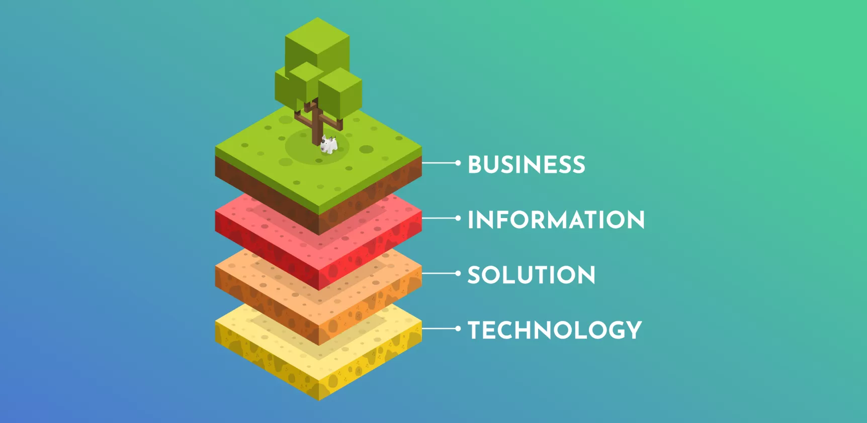 Isometric view of a tree and the ground displaying abstract concept of solution architecture